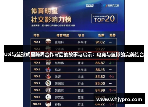 Uzi与篮球明星跨界合作背后的故事与启示：电竞与篮球的完美结合